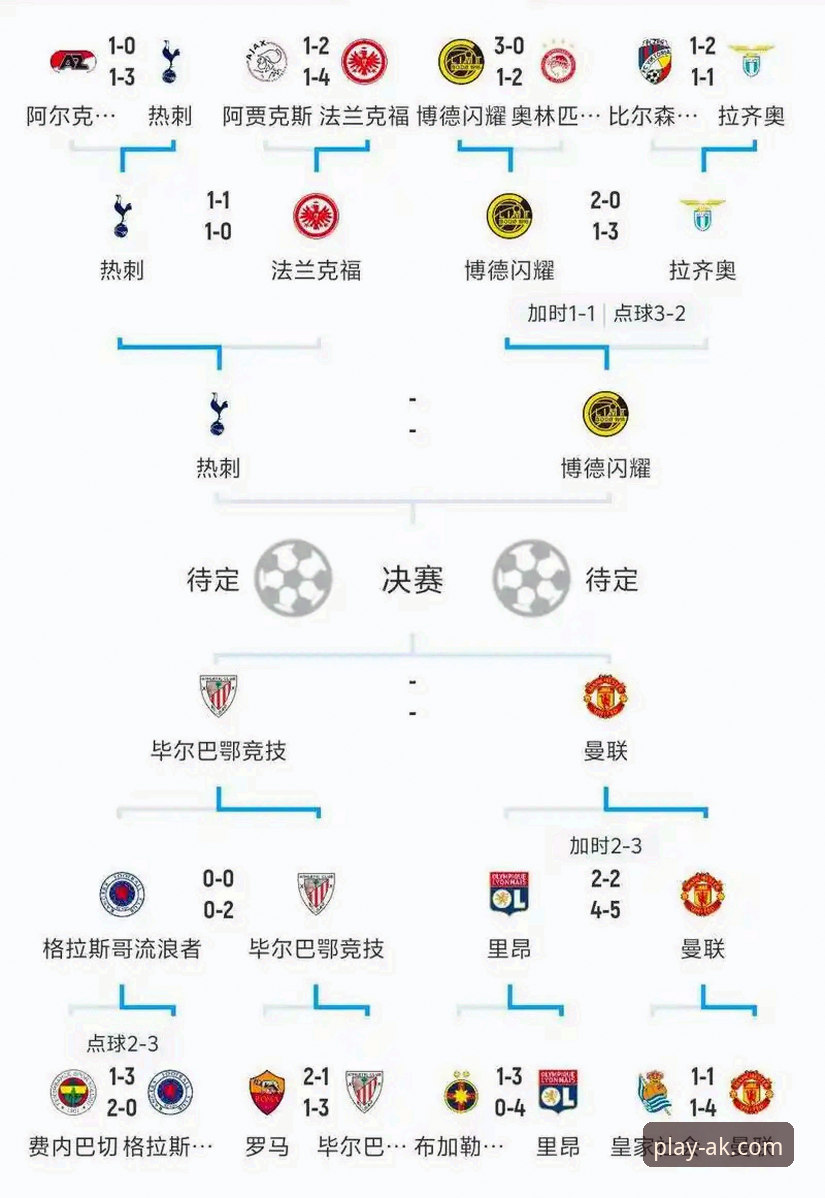 欧冠半决赛首回合技术复盘：点球大战与阵容博弈详解