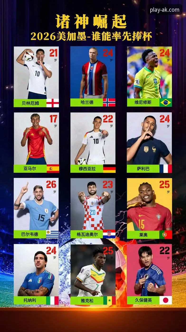 2026世界杯10大球星深度评测：在AK体育平台见证传奇最后一舞